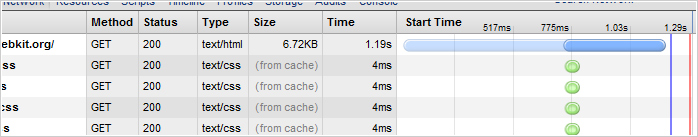 A quick, convenient overview of network activity for a page
