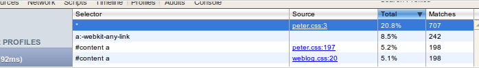 The CSS Profiler now shows a Source-column, and the execution time in percentages.